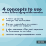 The Four Concepts of Follow-Up